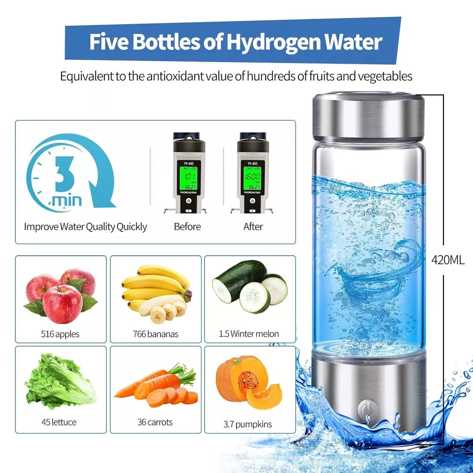 HydroBoost Water Bottle