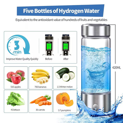 HydroBoost Water Bottle