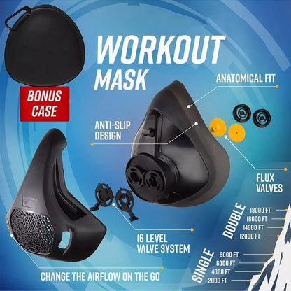 Breathe Better Training Mask
